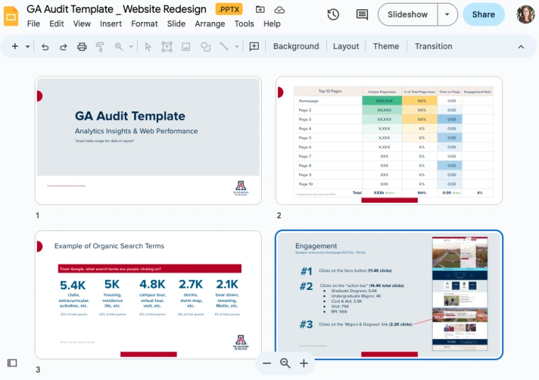 Analytics audit template